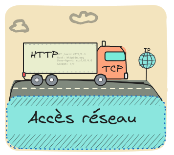 Diagramme TCP/IP